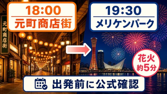 元町夜市2026の元町商店街からメリケンパーク花火までの時間ガイド