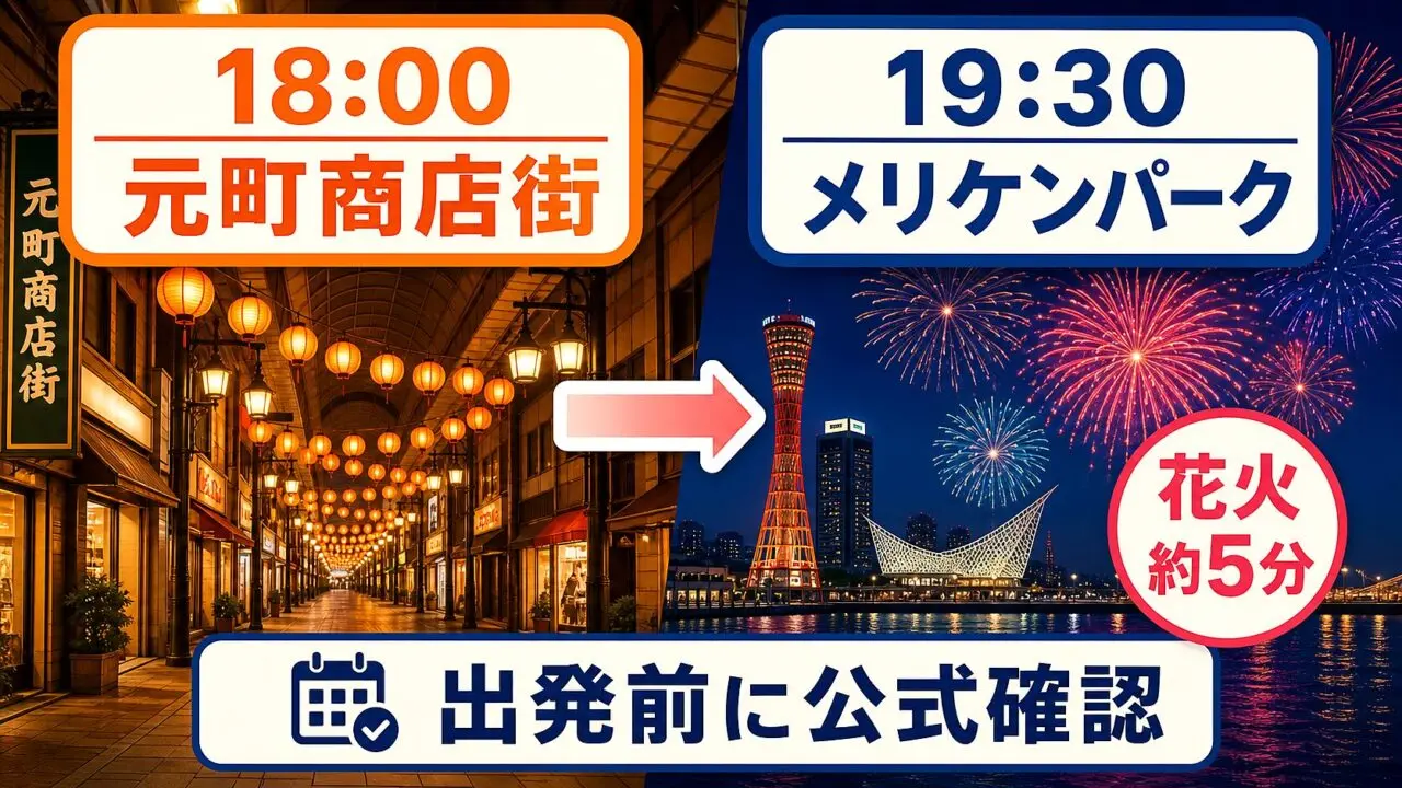 元町夜市2026の元町商店街からメリケンパーク花火までの時間ガイド