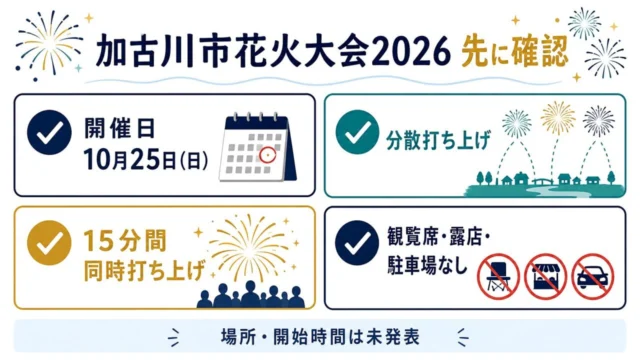 加古川市花火大会2026の開催日と分散打ち上げの確認図解
