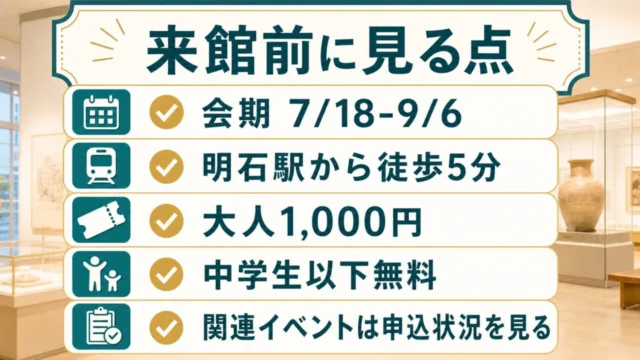こびとたちのいるところの会期、明石駅から徒歩5分、入館料、関連イベントの申込状況を見る点