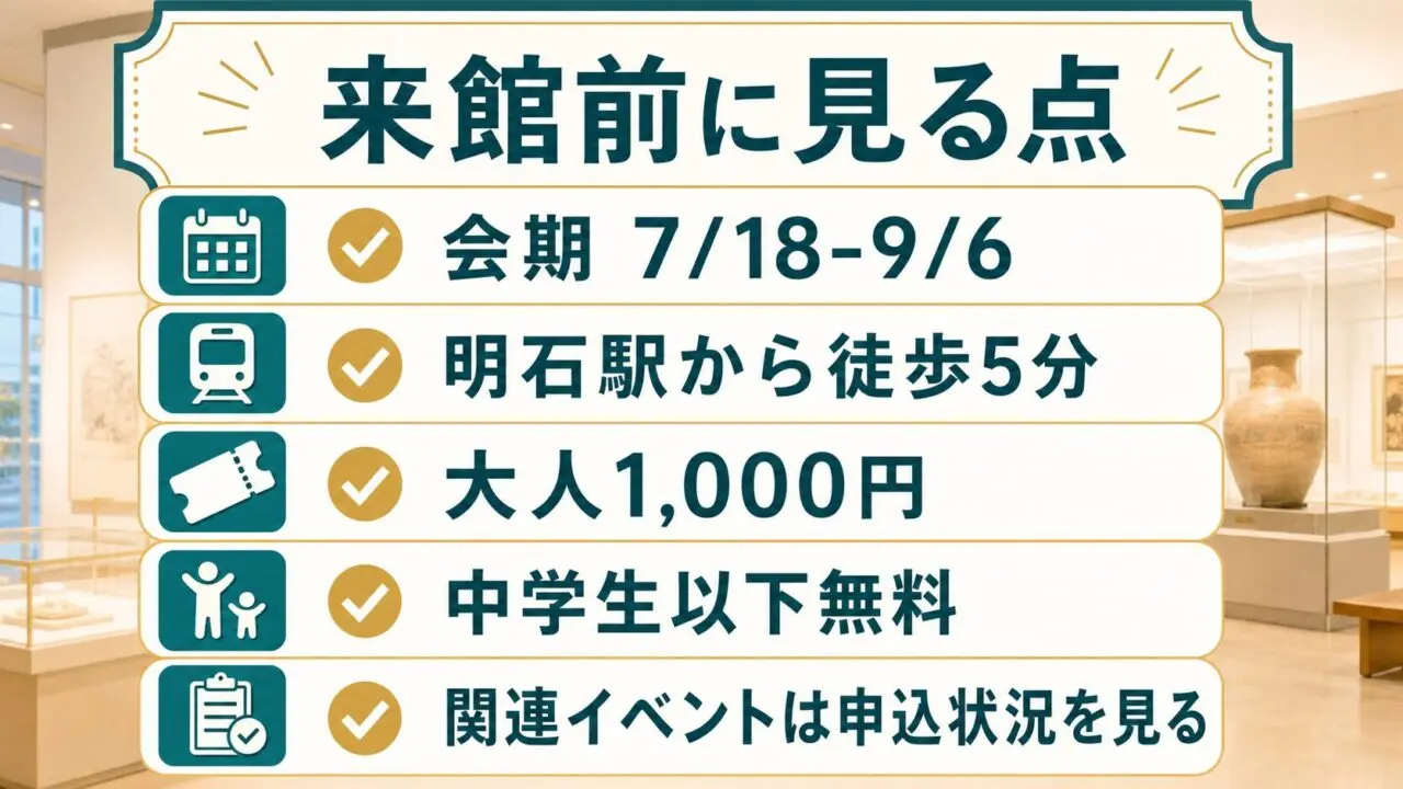 こびとたちのいるところの会期、明石駅から徒歩5分、入館料、関連イベントの申込状況を見る点