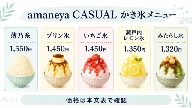 amaneya CASUALのかき氷5種類、薄乃糸、プリン氷、いちご氷、瀬戸内レモン氷、みたらし氷の価格をまとめた図解
