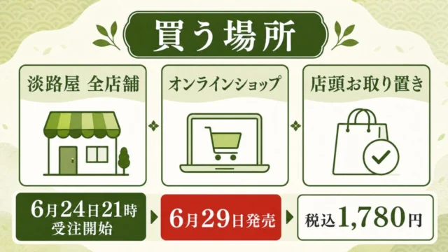 お茶目なひっぱりだこ飯の購入先、受注開始、発売日、税込価格をまとめた本文ビジュアル