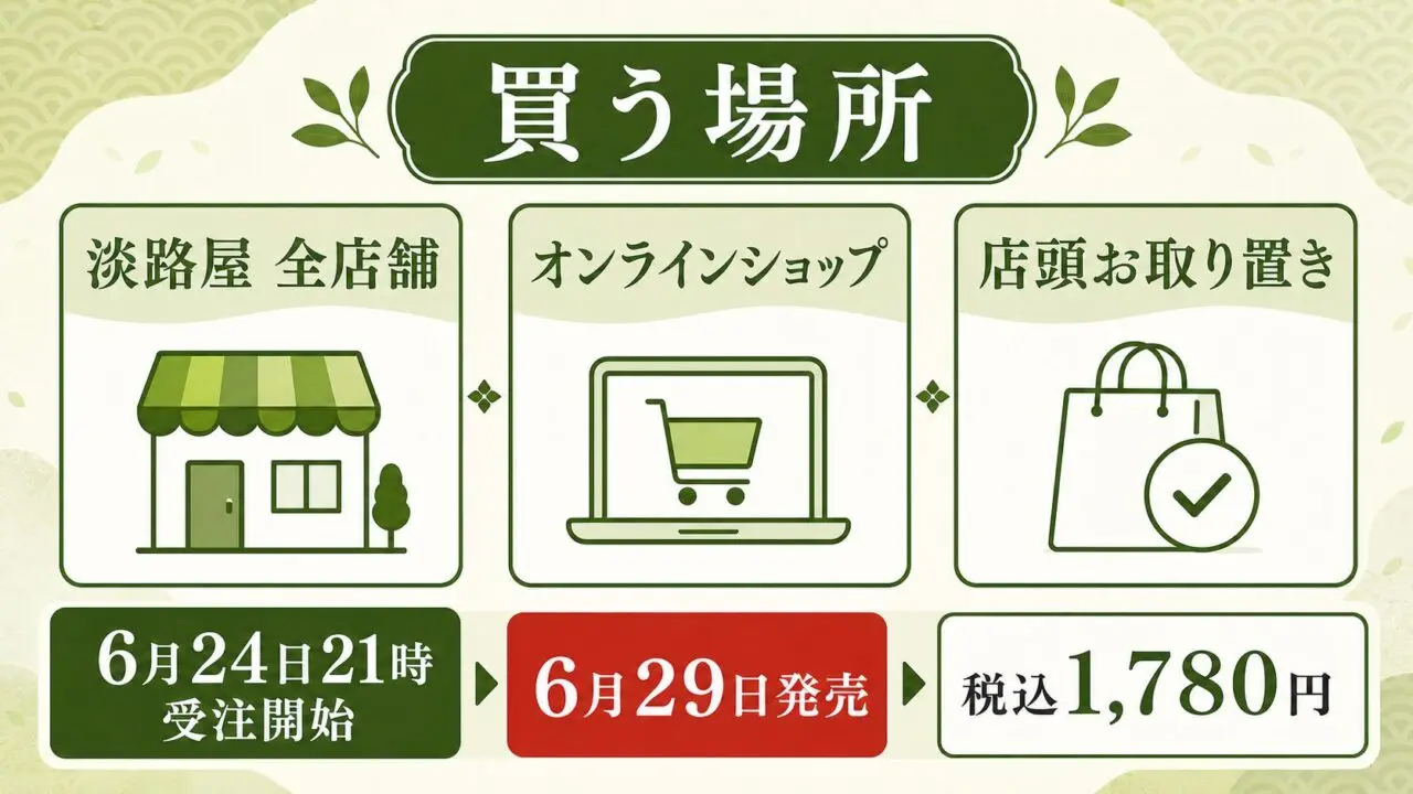 お茶目なひっぱりだこ飯の購入先、受注開始、発売日、税込価格をまとめた本文ビジュアル