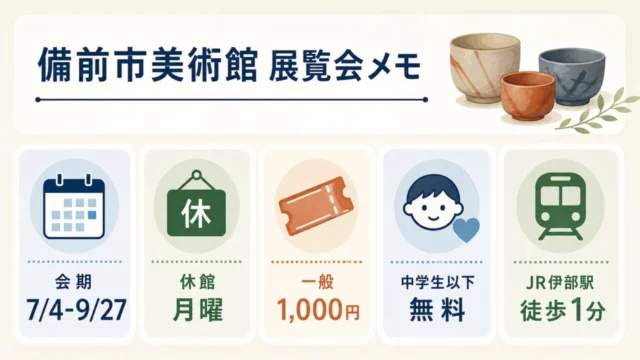 備前市美術館の展覧会メモとして会期、休館、一般料金、中学生以下無料、JR伊部駅徒歩1分をまとめた画像