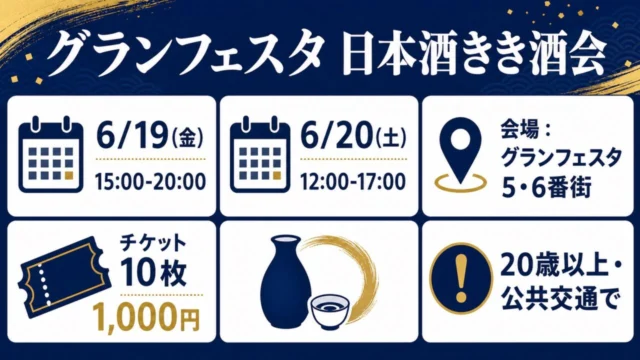 グランフェスタ日本酒きき酒会2026の日程、時間、会場、チケット料金、年齢と交通注意をまとめた図解