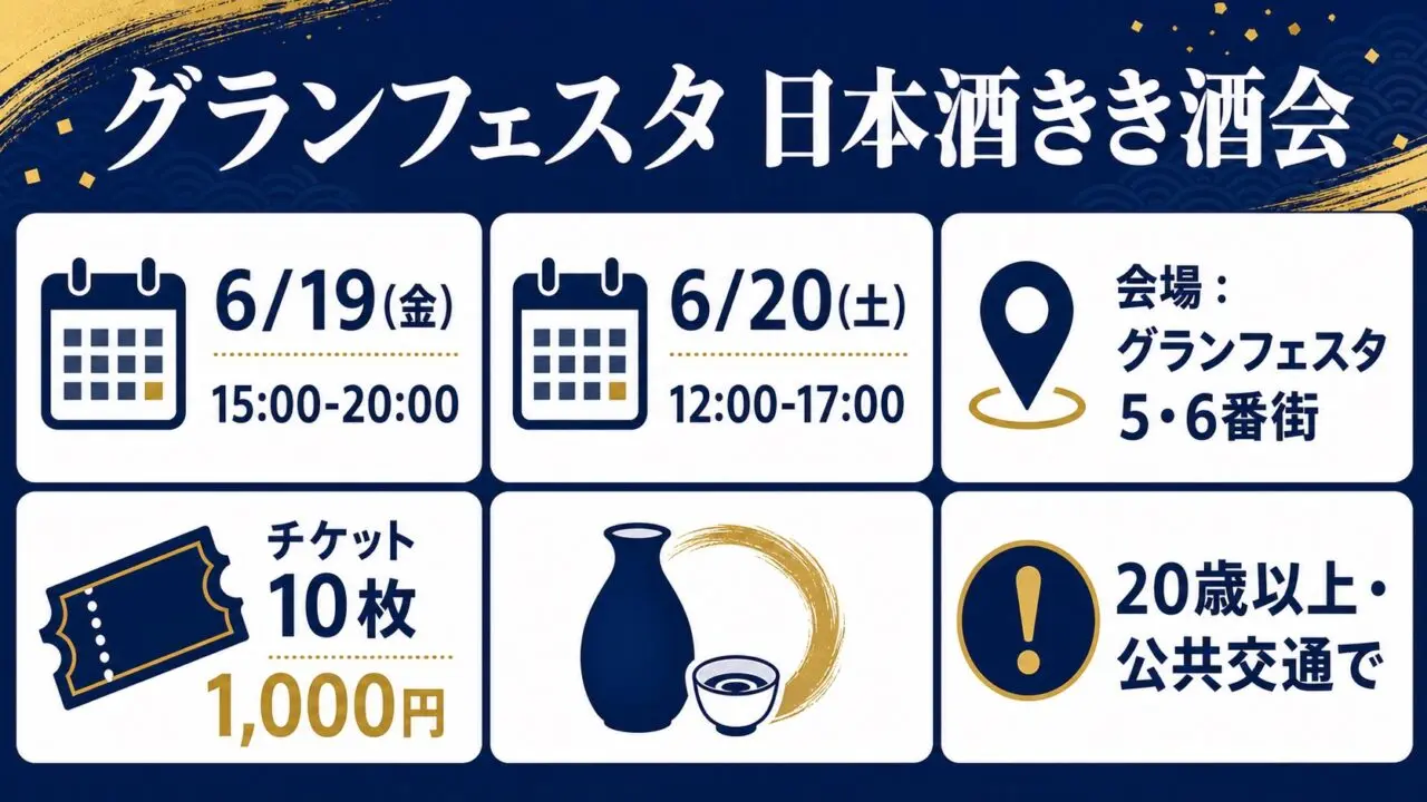グランフェスタ日本酒きき酒会2026の日程、時間、会場、チケット料金、年齢と交通注意をまとめた図解