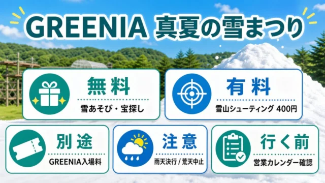 GREENIA真夏の雪まつりの無料・有料・別途入場料・天候・営業カレンダー確認を整理した本文図解