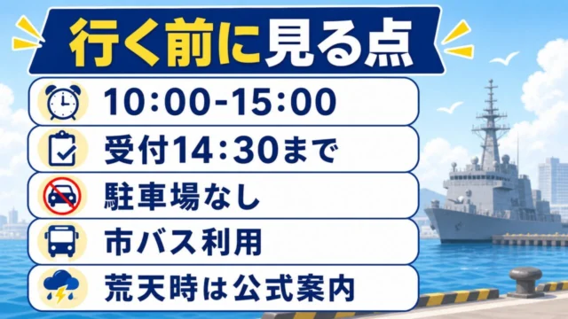 阪神基地隊サマーフェスタ2026の時間、受付、駐車場、市バス、荒天時の公式案内をまとめた図解