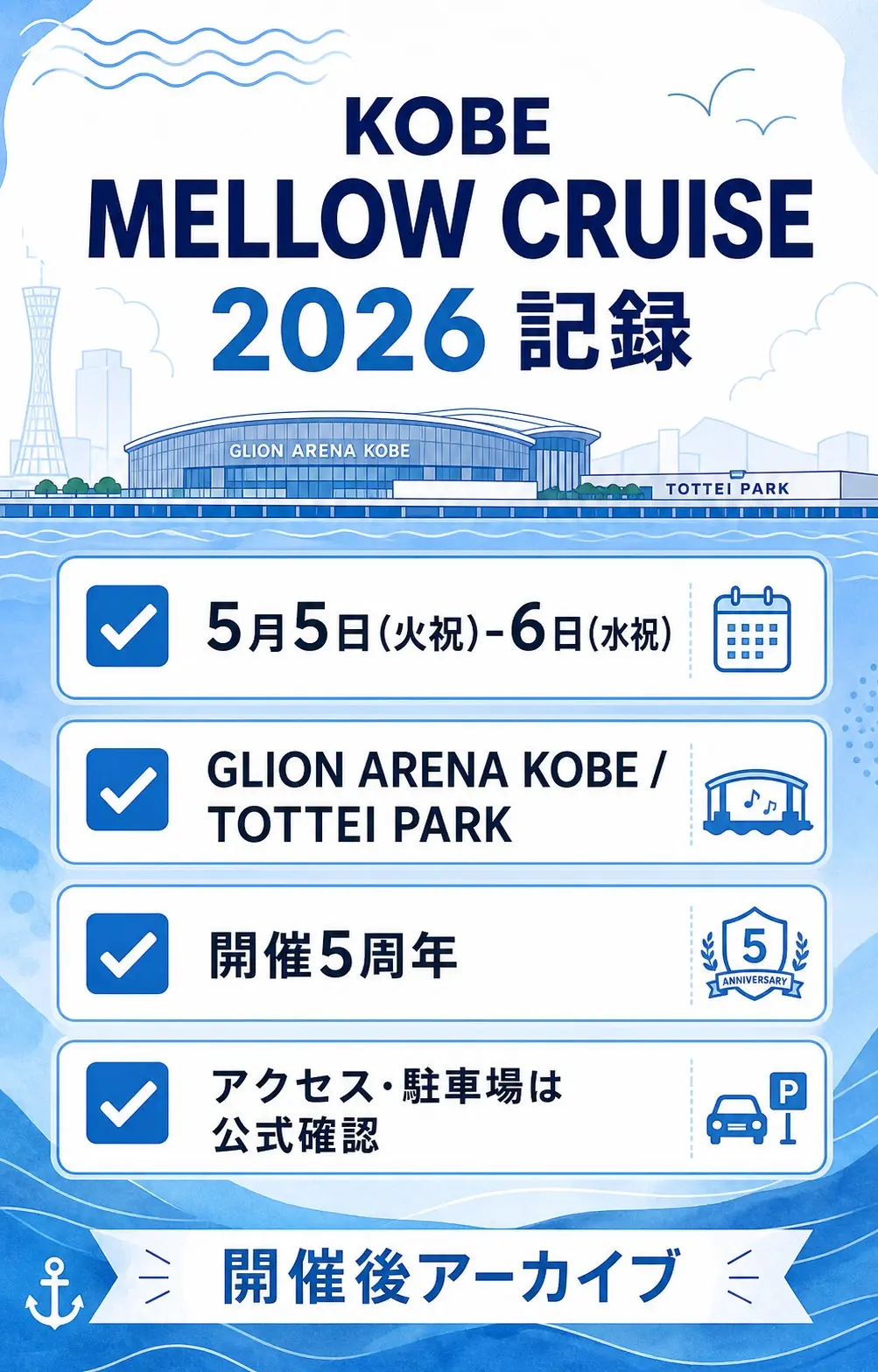 KOBE MELLOW CRUISE 2026の開催日、会場、5周年、アクセス確認を整理した図解