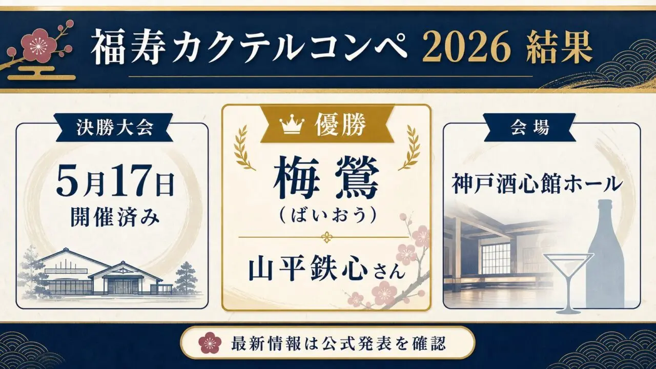 福寿カクテルコンペ2026の決勝大会開催済み、優勝「梅鶯」、山平鉄心さん、会場をまとめたGPT Image 2.0生成図解