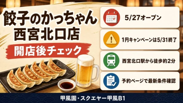 餃子のかっちゃん西宮北口店の開店後の要点。5月27日オープン、1円キャンペーンは5月31日終了、西宮北口駅から徒歩約2分、予約ページで空席を見る流れを案内。