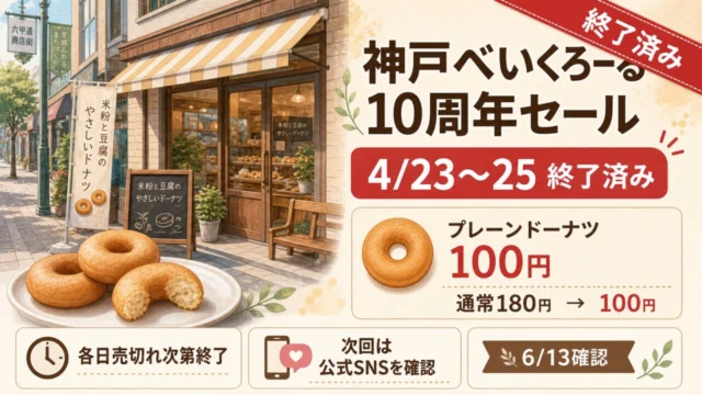 神戸べいくろーる移転10周年セールが終了済みであることとプレーンドーナツ100円条件をまとめたGPT Image 2.0本文図解