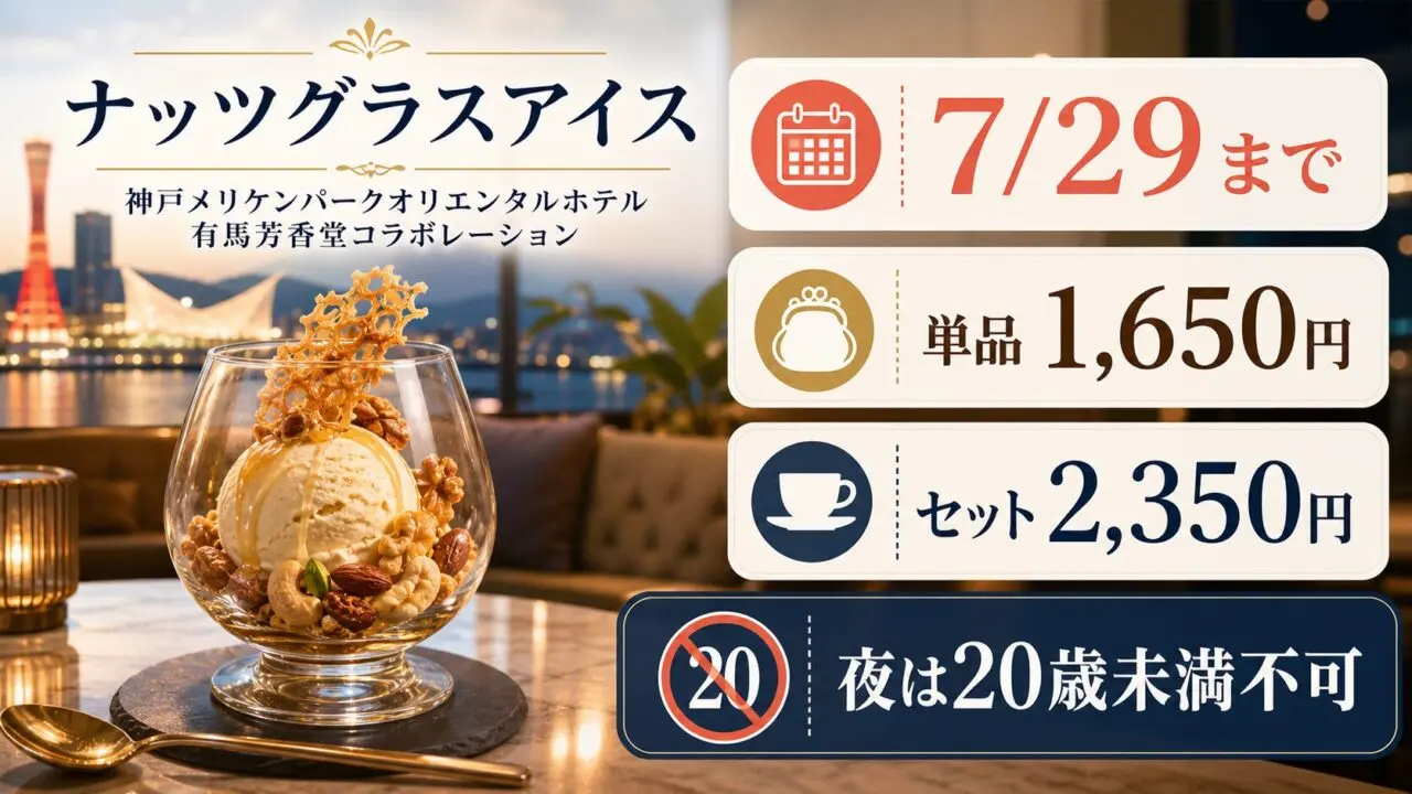 ナッツグラスアイスの販売期間、価格、夜の20歳未満不可をまとめた案内図
