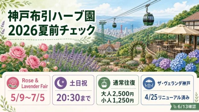 神戸布引ハーブ園の2026年6月時点の料金・営業時間・Rose & Lavender Fair期間をまとめたGPT Image 2.0本文図解