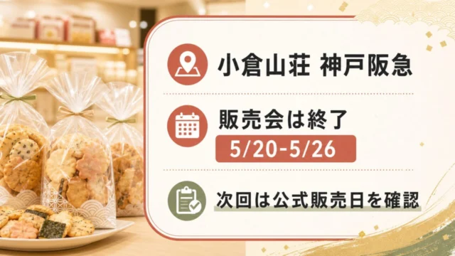 小倉山荘 神戸阪急の無撰別袋販売会は終了。次回は公式販売日を確認する案内図