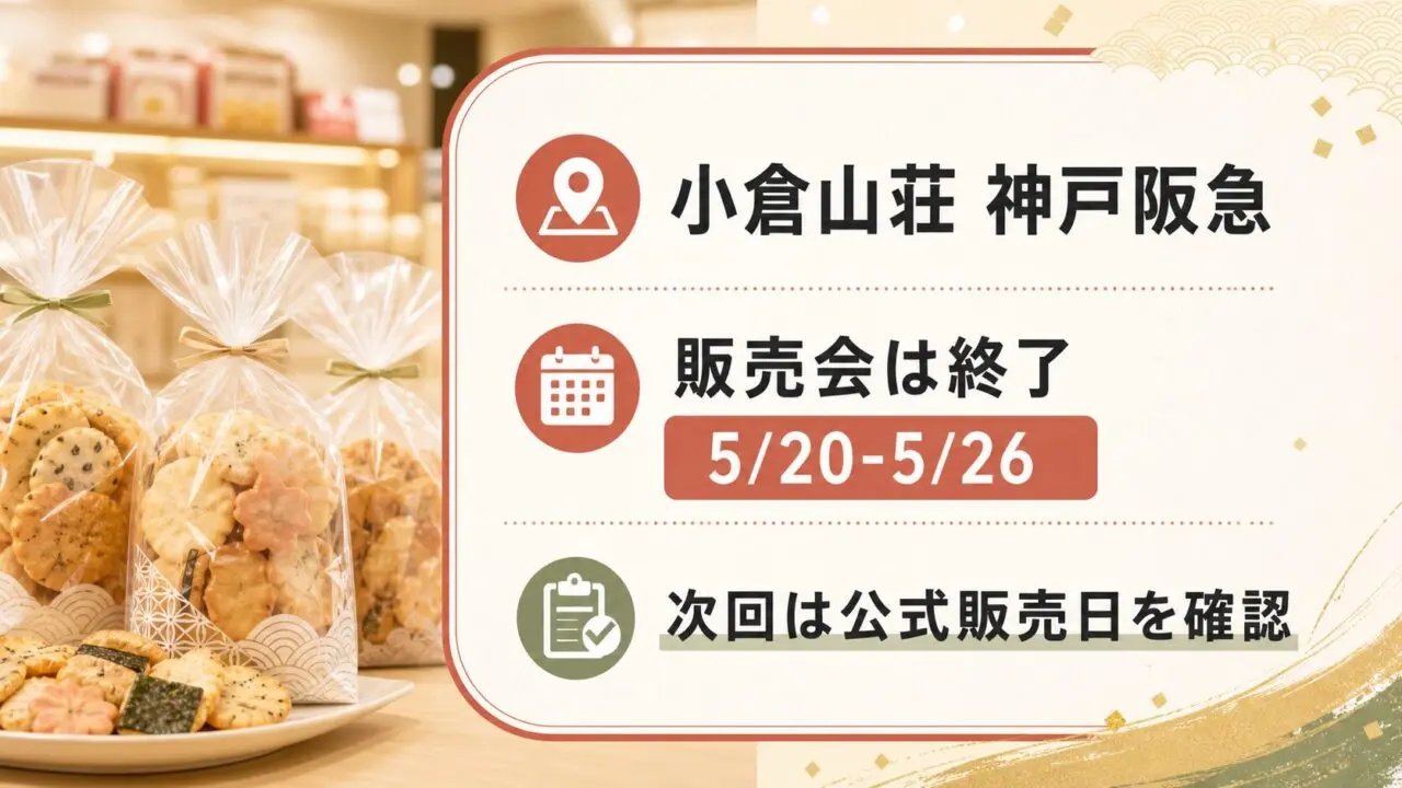 小倉山荘 神戸阪急の無撰別袋販売会は終了。次回は公式販売日を確認する案内図