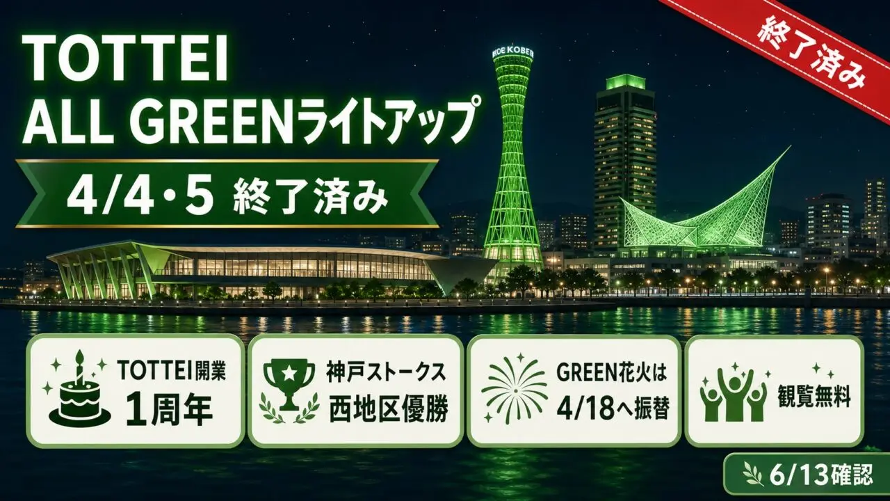 TOTTEI ALL GREENライトアップが終了済みであることとGREEN花火4月18日振替をまとめたGPT Image 2.0本文図解