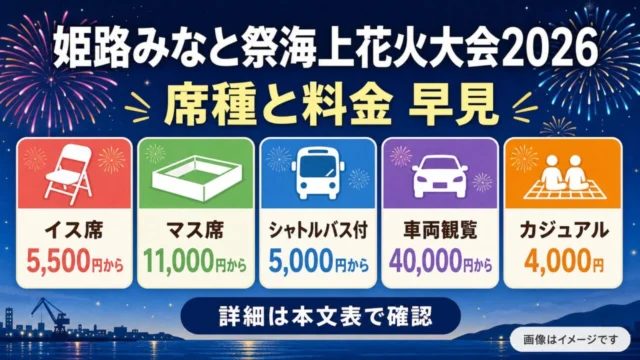 姫路みなと祭海上花火大会2026の主な席種と料金の早見図解