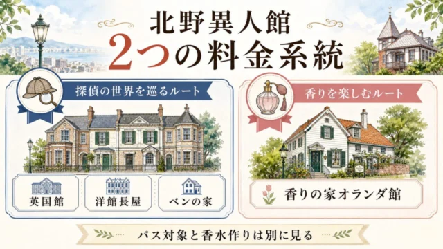 北野異人館の英国館・洋館長屋・ベンの家と香りの家オランダ館を別料金で見る図解