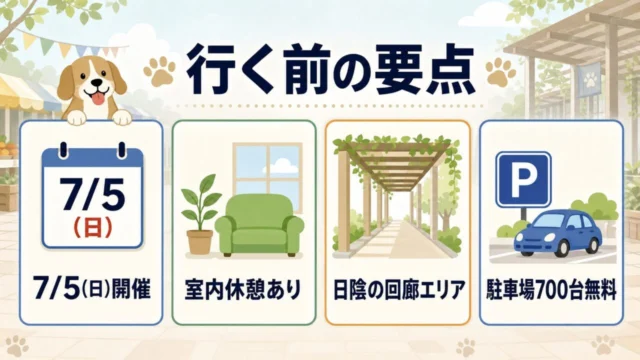 こうべアグリパークの愛犬マルシェへ行く前の要点。7月5日開催、室内休憩あり、日陰の回廊エリア、駐車場700台無料