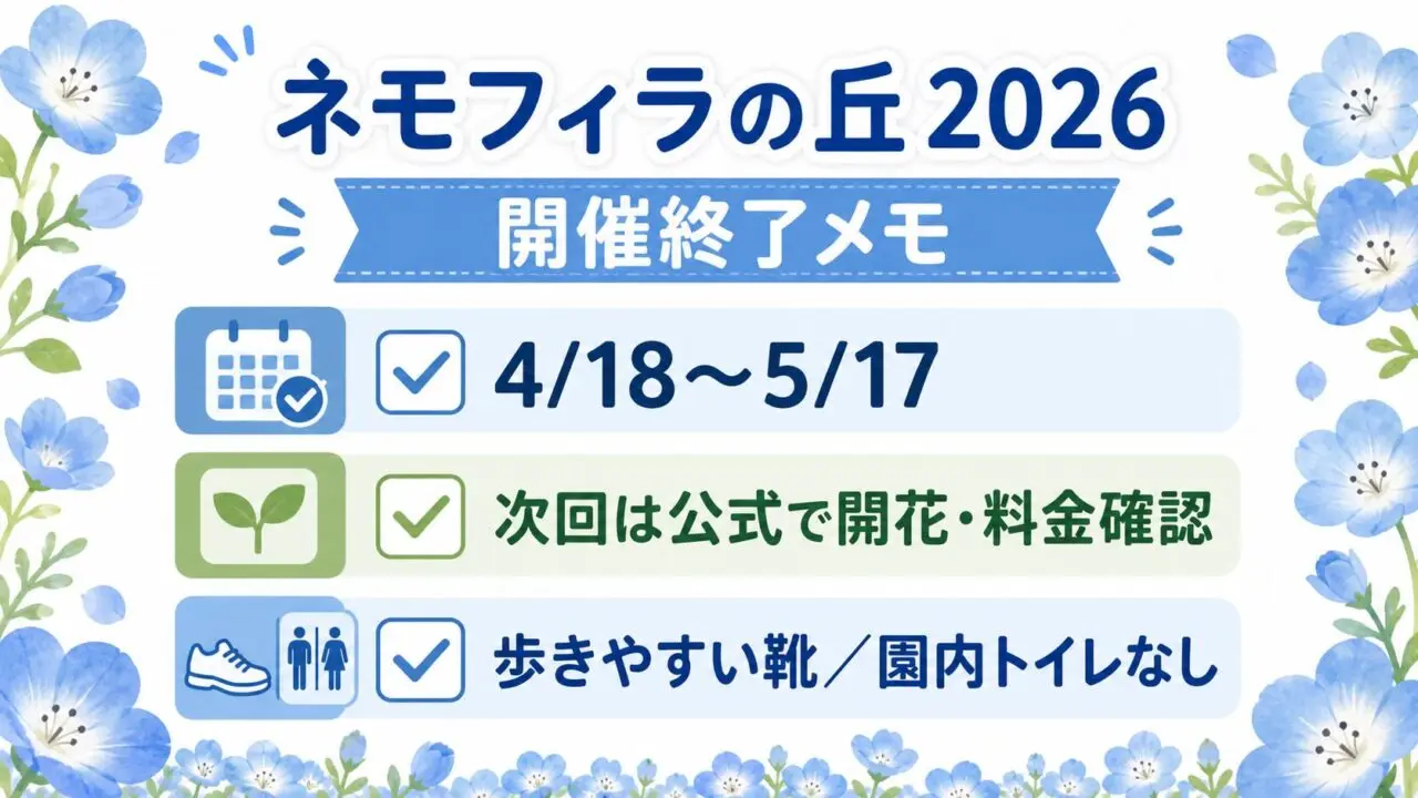 こうべアグリパーク「ネモフィラの丘2026」の開催終了後メモ。開催期間、次回公式確認、歩きやすい靴、ネモフィラの丘園内トイレなしをまとめたGPT Image2.0生成図解