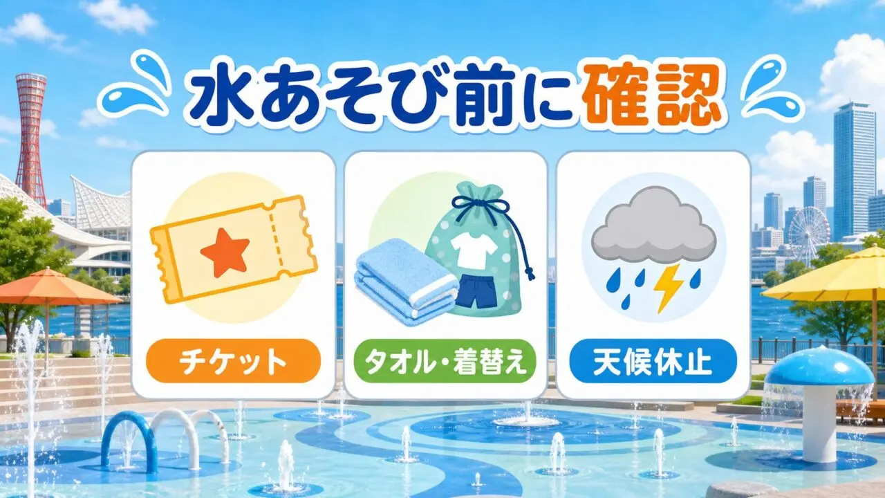 水あそび前にチケット、タオル・着替え、天候休止を確認する案内画像