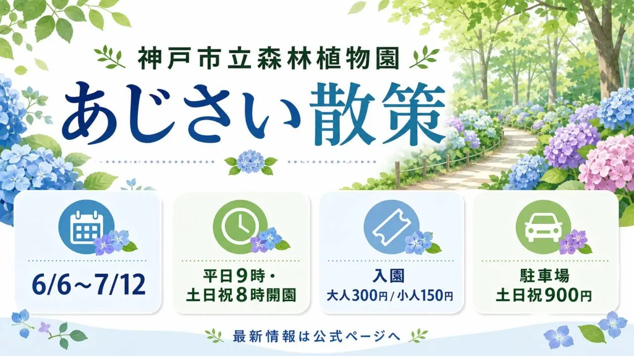 神戸市立森林植物園のあじさい散策2026の要点。6月6日から7月12日、平日9時・土日祝8時開園、入園料、駐車場料金