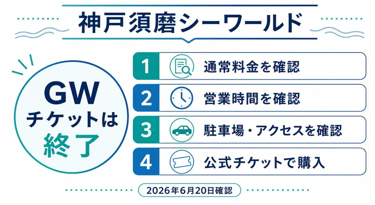 神戸須磨シーワールドのGWチケット終了後に通常料金・営業時間・駐車場・公式チケットへ進む順番