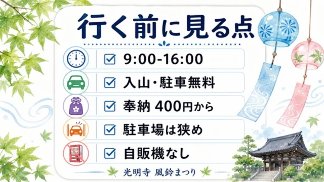光明寺 風鈴まつりの時間、入山・駐車無料、奉納400円から、駐車場と自販機注意をまとめた図解