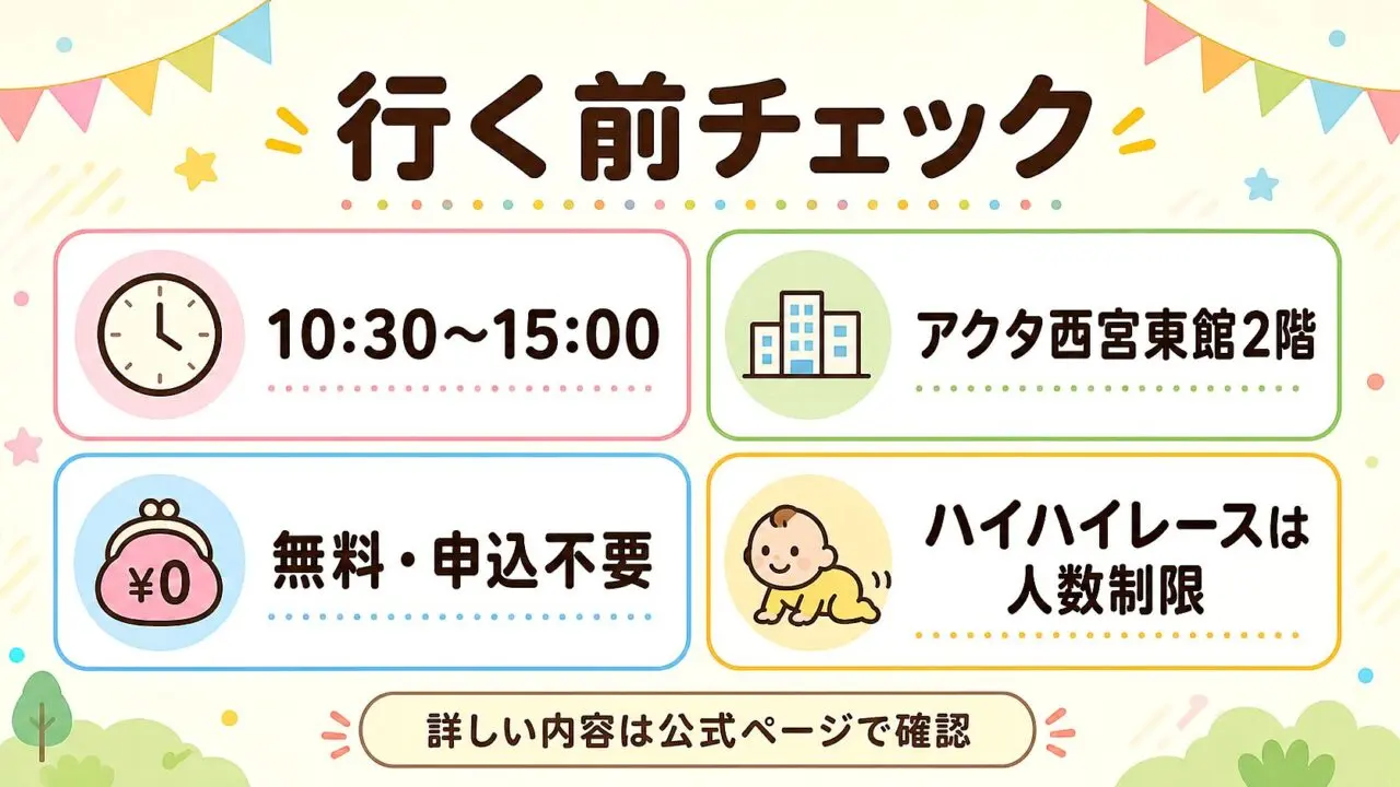 アクタ西宮のコープこどもフェスタ行く前チェック