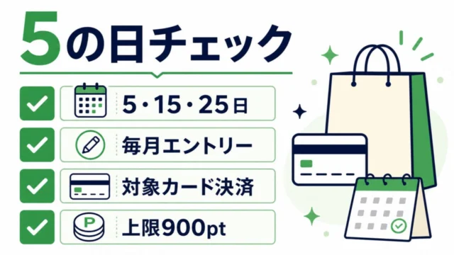 5の日チェック。5・15・25日、毎月エントリー、対象カード決済、上限900ptの買い物前チェックリスト。