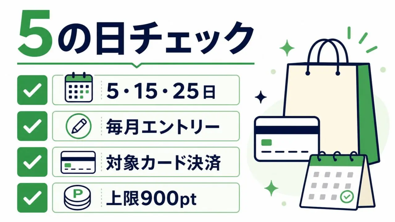 5の日チェック。5・15・25日、毎月エントリー、対象カード決済、上限900ptの買い物前チェックリスト。
