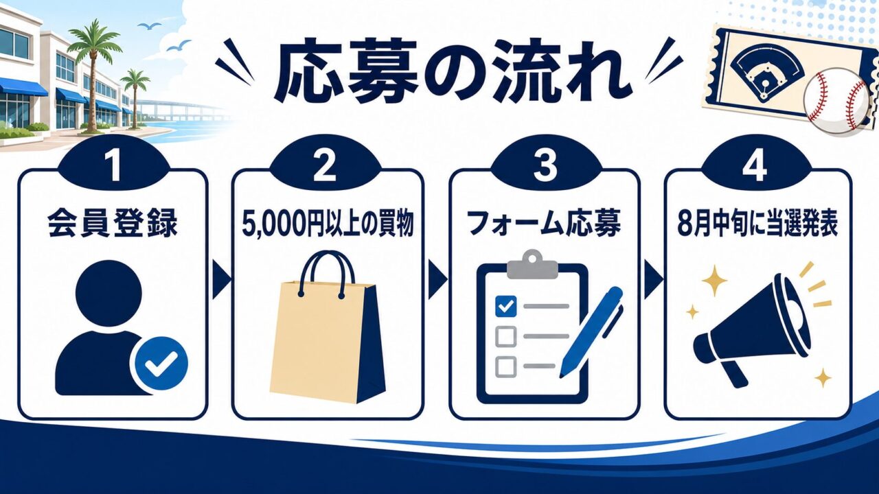 マリンピア神戸でオリックス観戦チケット応募｜7月3日開始、5,000円 