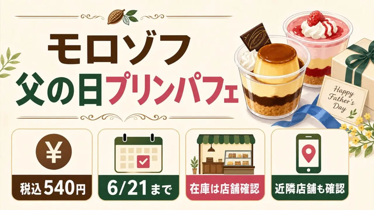 モロゾフ父の日プリンパフェの購入前チェック図解