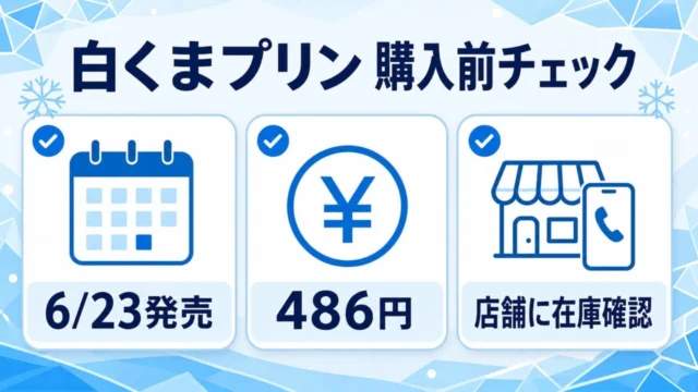 モロゾフ白くまプリンの購入前チェック。6月23日発売、486円、店舗に在庫確認。
