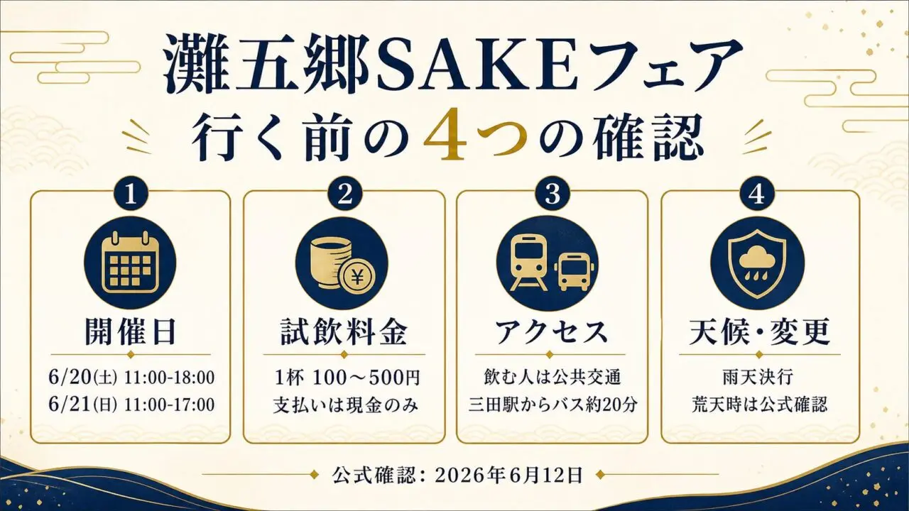 灘五郷SAKEフェアに行く前の4つの確認