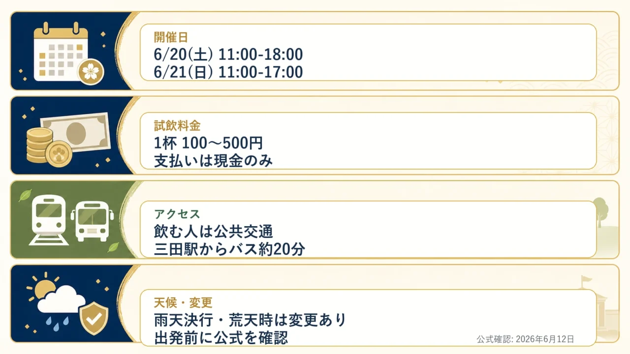 灘五郷SAKEフェアに行く前の判断メモ