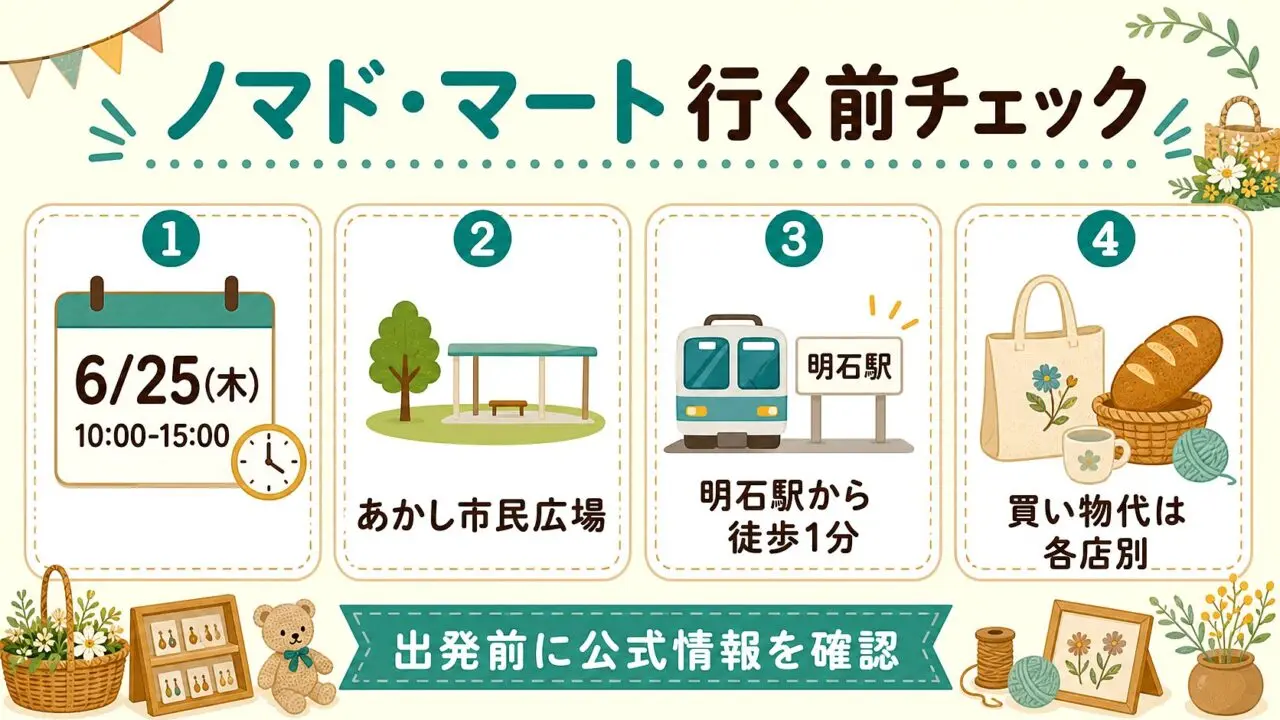 ノマド・マートの開催日・会場・アクセスをまとめた行く前チェック図解