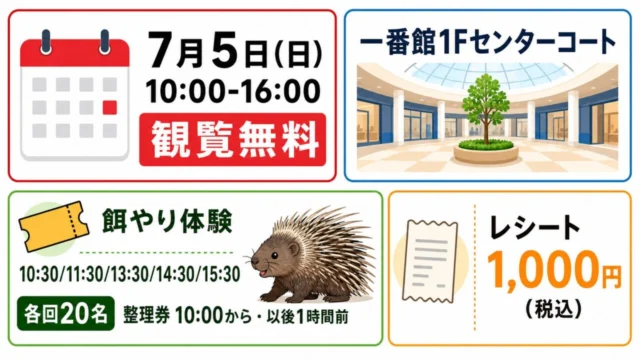 プレンティ危険な生き物展の日時、会場、餌やり体験の時刻と整理券条件をまとめた図解
