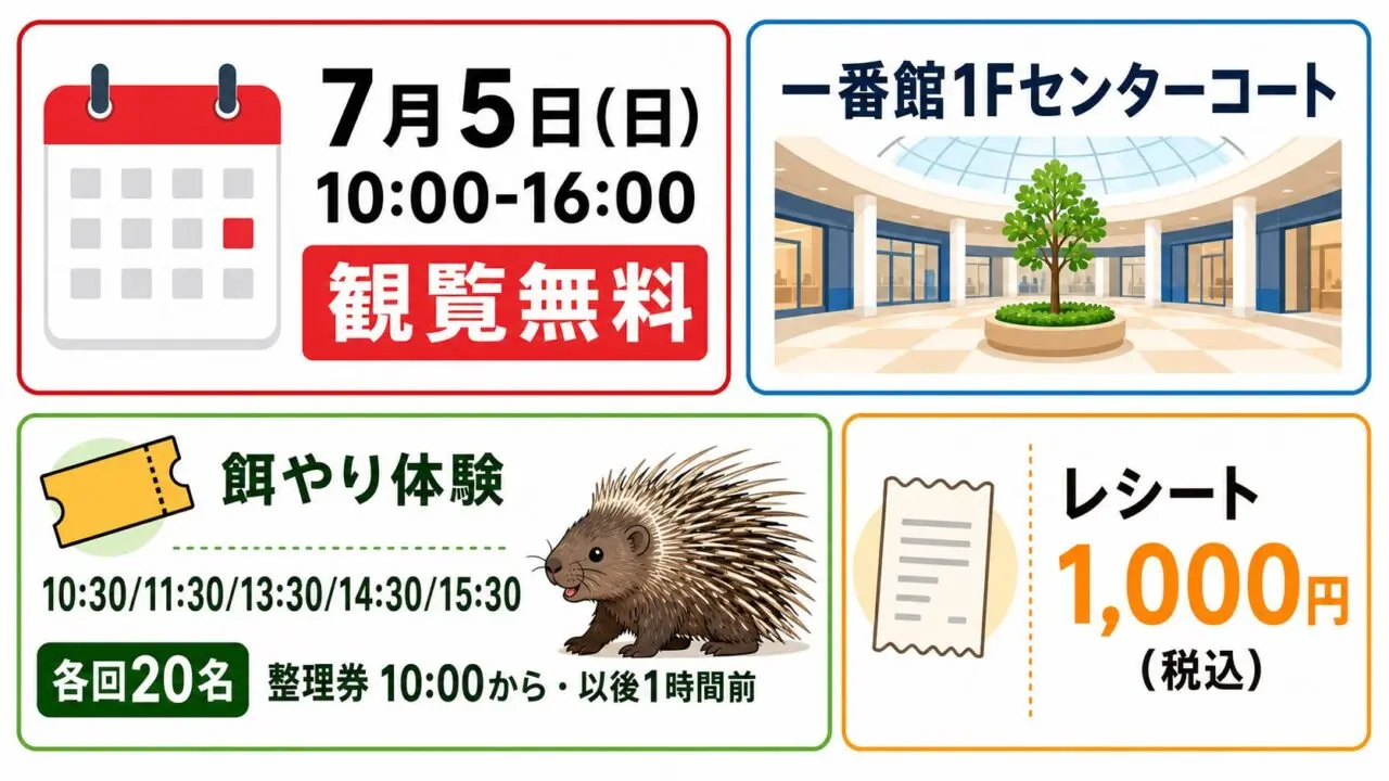 プレンティ危険な生き物展の日時、会場、餌やり体験の時刻と整理券条件をまとめた図解