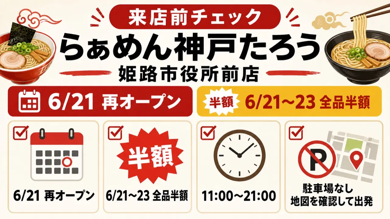 らぁめん神戸たろう姫路市役所前店の来店前チェック画像