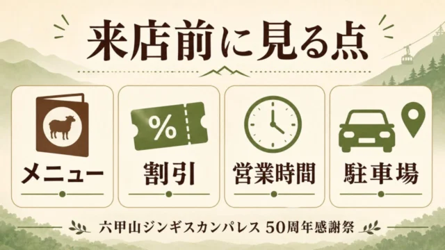 六甲山ジンギスカンパレス50周年感謝祭で来店前に見る点（メニュー、割引、営業時間、駐車場）