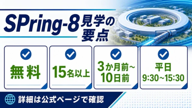 SPring-8見学の要点を示す図解。無料、15名以上、3か月前から10日前、平日9時30分から15時30分。