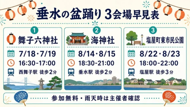 垂水の盆踊りの3会場と日程をまとめた早見表
