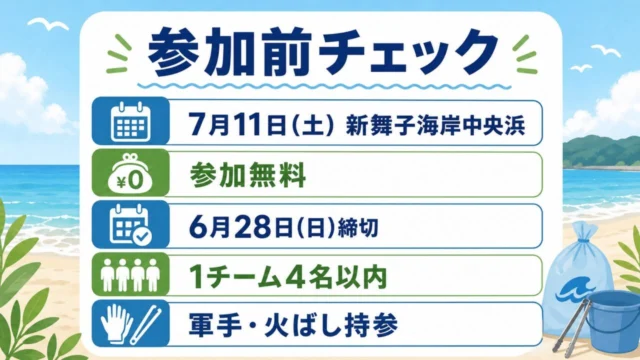 第11回たつの新舞子ビーチクリーン大会の参加前チェック図解