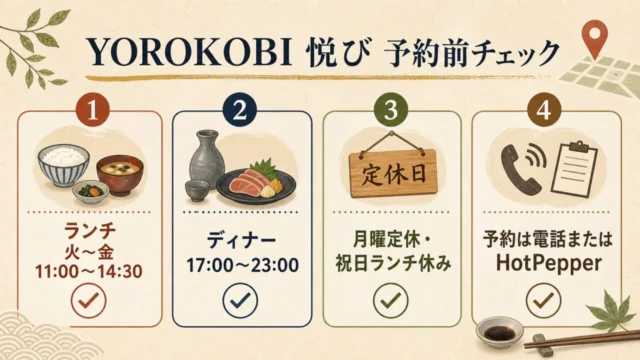 YOROKOBI 悦びの営業時間と予約前チェックを整理した本文図解