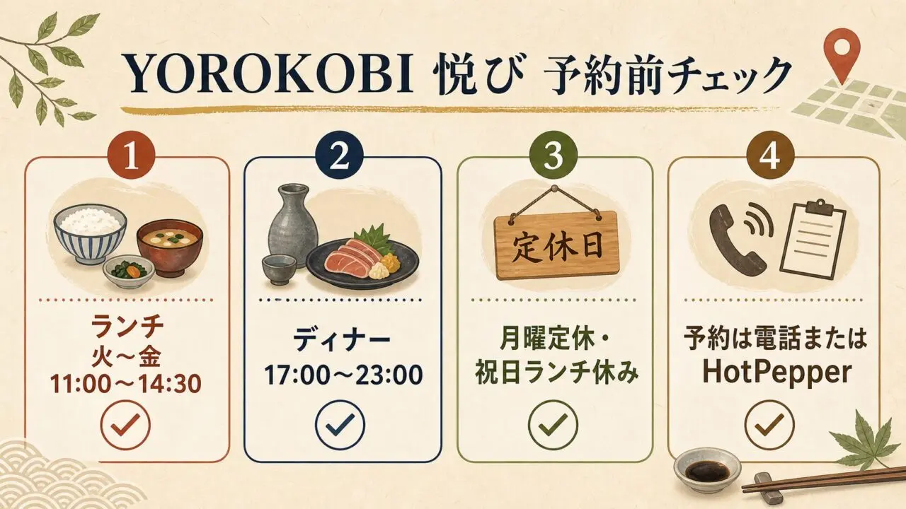 YOROKOBI 悦びの営業時間と予約前チェックを整理した本文図解
