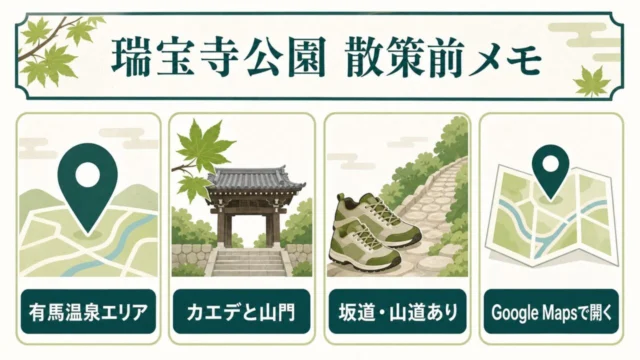 瑞宝寺公園の場所、見どころ、坂道、地図導線をまとめた散策前メモ画像