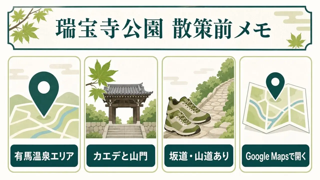 瑞宝寺公園の場所、見どころ、坂道、地図導線をまとめた散策前メモ画像